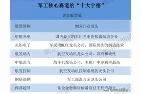 A股未来三年有望成长数倍的高景气赛道，十大军工潜力公司图片