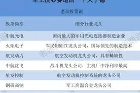A股未来三年有望成长数倍的高景气赛道，十大军工潜力公司图片