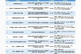 太原第二批具有机动车驾驶员体检资质的28家医疗机构名单公示图片