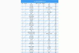 2021胡润全球富豪榜公布（附TP100名单）世界首富易主图片