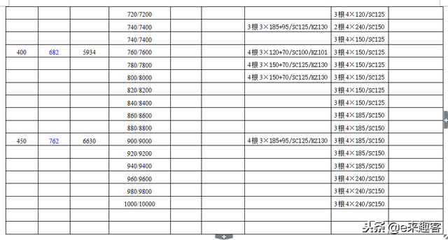 电机电缆标准配线表「三相电机配线表大全」