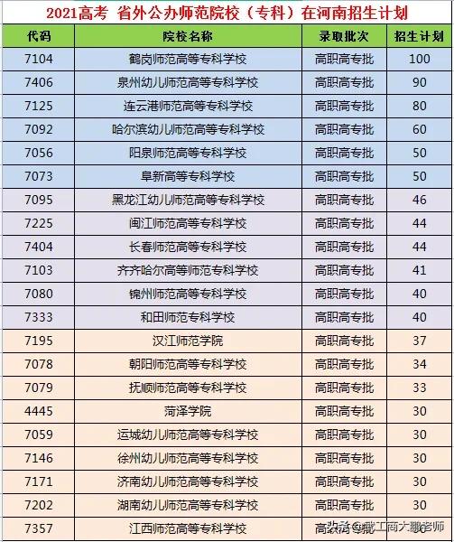 新乡师范高等专科学校_河南公费师范生专科_河南公办师范专科院校