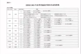 最新！2021年春季岳阳中小学教育收费标准，看这里图片