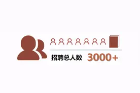 【才•头条】建工集团21届校招重点岗位补招图片