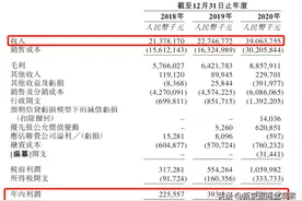 物美科技拟赴港上市，“老牌+外资”大卖场组合面临转型升级挑战图片
