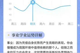 十二星座事业学业分析：水瓶座逐步上升，双子座将涅槃重生图片