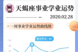 十二星座事业学业分析：水瓶座逐步上升，双子座将涅槃重生图片