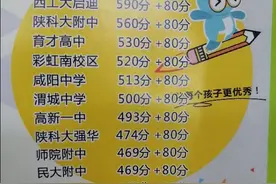 咸阳市2020年中考预估录取分数线，估分看学校，志愿填报不慌张！图片