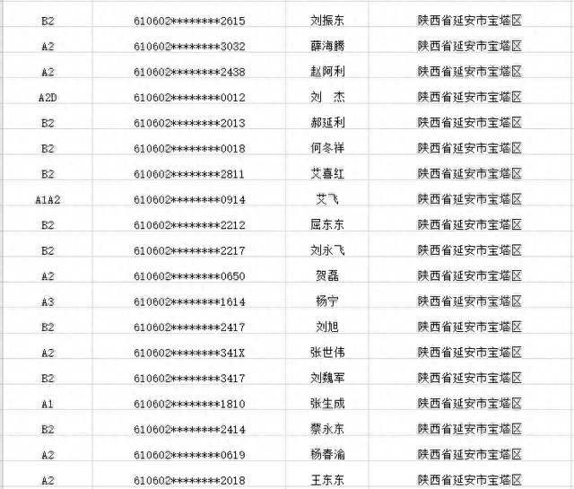 安畅驾驶证逾期名单，安畅驾驶证逾期名单怎么查询 配图02