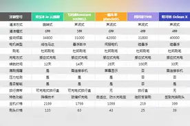 脱发还没植，看牙看“破产”，电动牙刷挑选的血泪经验分享图片