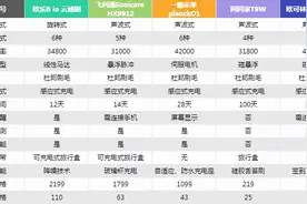 脱发还没植，看牙看“破产”，电动牙刷挑选的血泪经验分享图片