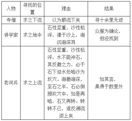 最新部编版七年级语文下册期末复习资料大全（第四、五、六单元）