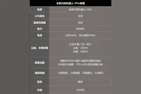 米家扫拖机器人 2Pro体验：拖地更好 价格更少图片