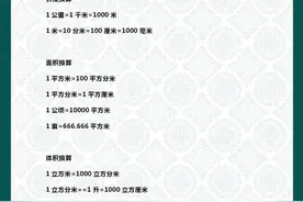小学1-6年级数学“万能公式表”，贴墙给孩子背，胜过“补习班”图片