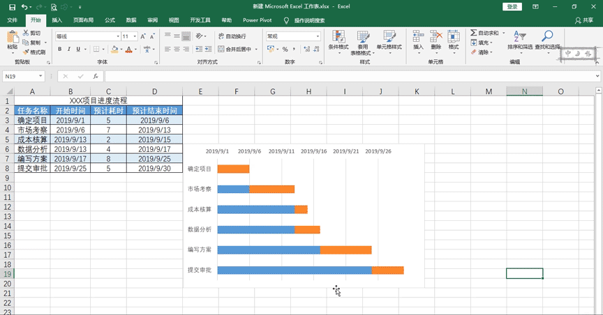 使用excel制作甘特图其实很简单，仅需4步搞定，项目进度一目了然