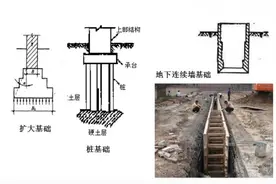 扩大基础施工工序，都在这里了图片
