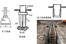 扩大基础施工工序，都在这里了图片