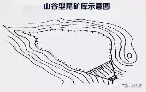 尾矿库类型