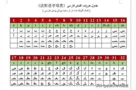 「学习波斯语」成长篇生词图片
