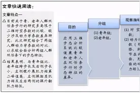 三维步态分析比较青年人与老年人双任务下步态特征的差异图片