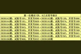 九哥福彩3D第2020199期分析：本期直选注意小大小图片