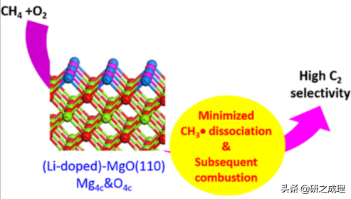 催化周报：Nat. Catal.、Nat. Energy、Nat. Chem.等大合集！