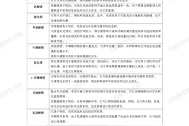 你是否缺“镁”？如何让你“镁”起来图片