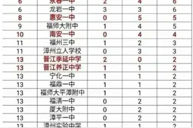 双十中学，莆田一中，厦门一中，福州一中，永春一中，福建好中学图片