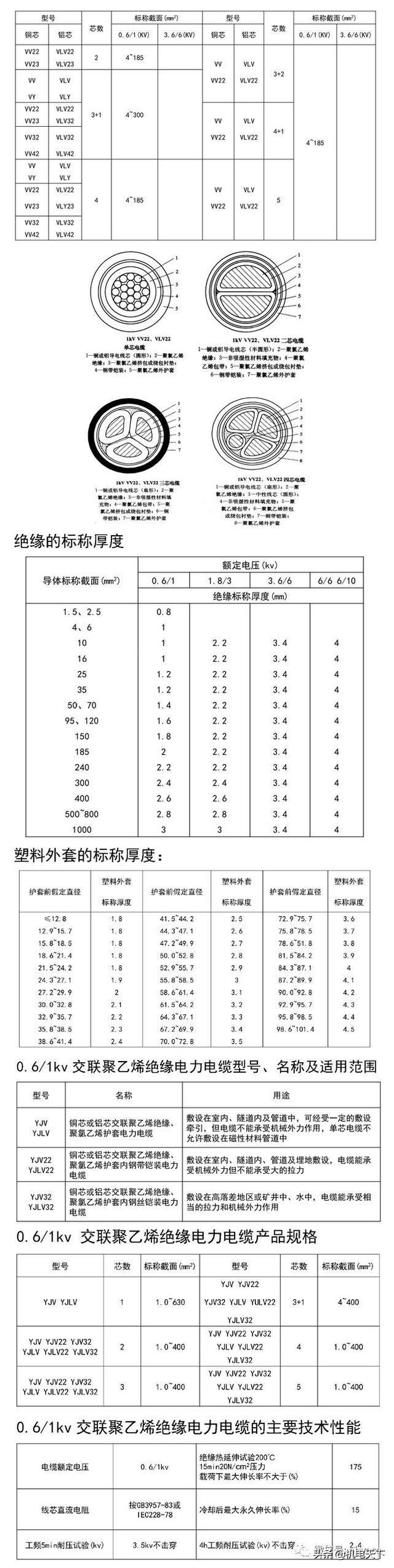 电力电缆「电线电缆销售渠道」