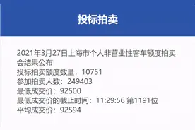 3月份沪牌拍卖结果公布，中标率4.3%图片