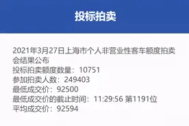 3月份沪牌拍卖结果公布，中标率4.3%图片