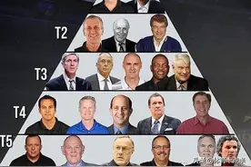 NBA教练金字塔：波波维奇，菲尔杰克逊高居塔尖，德安东尼垫底图片