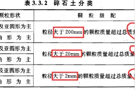 604碎石土、山皮土、拆房土、砂土、黏土、粉土你能分清吗？图片