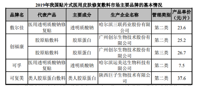 爱美客之后，最纯正的医美股来了