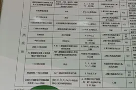 儿童二类疫苗，最需要接种的是这五个图片