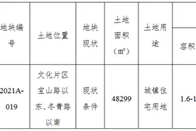 中海以12.6亿元竞得苏州常熟1宗住宅用地图片