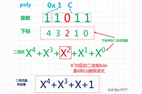 一文讲透CRC校验码-附赠C语言实例图片