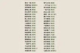 历史典故对应的历史人物，务必收藏图片