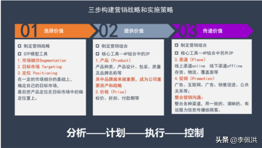 如何构建高效的营销战略和实施策略?