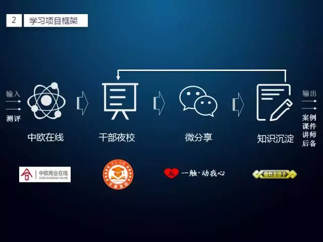 商学院搭建案例——如何像管理公司一样运营培训项目-第5张图片-90博客网