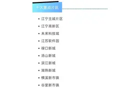 南京市江宁区十大重点片区图片