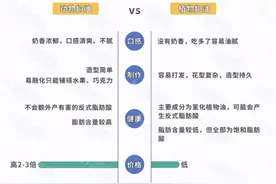 欧洲企业说，不让中国人吃高端冰淇淋是为了保护地球图片