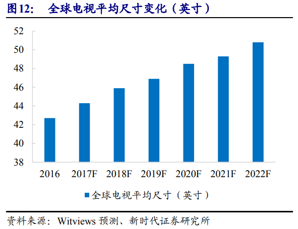京东方是做什么的（面板显示龙头剑指全球第一）