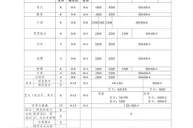 今年起广东高一新生用新教材：144学分方可毕业图片