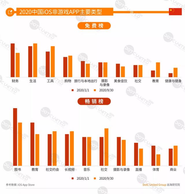DUG报告：2020全球手游市场洞察（中美日韩篇）