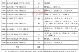 2021年徐州市市区普通高中招生计划发布图片