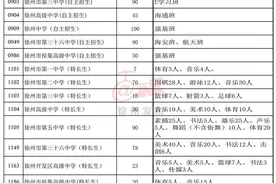 2021年徐州市市区普通高中招生计划发布图片