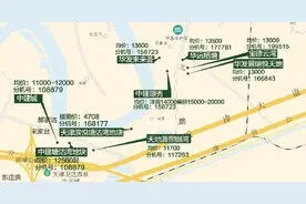 意料之中！塘沽湾楼市“激情”逐渐褪去图片
