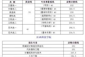 江西专升本的那些事图片