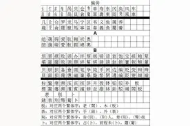 全网最全常用3500字简体繁体对照表练书法必用图片